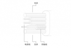 电梯电缆