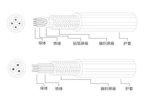 屏蔽电缆