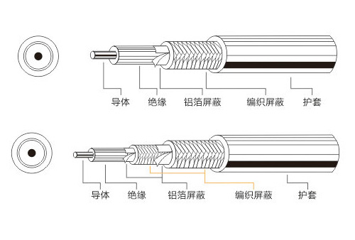 射频同轴线缆