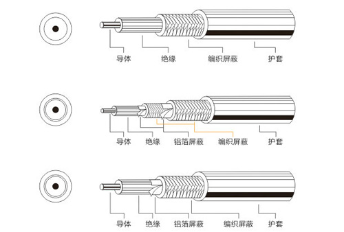 视频同轴电缆